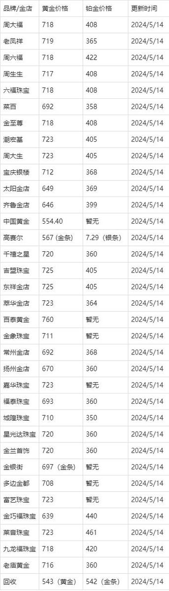 4800/盎司=一克多少钱