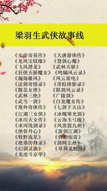 梁羽生小说时间顺序