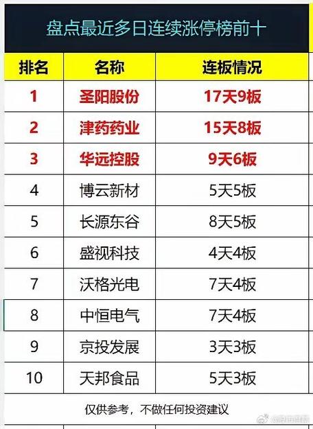 同花顺涨幅榜