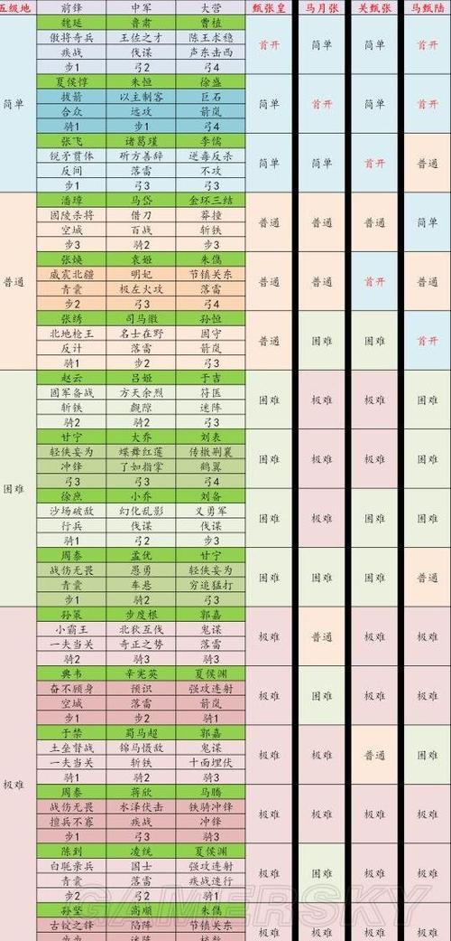 率土之滨五级地难度表s1图标