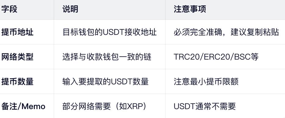 提币地址怎么填