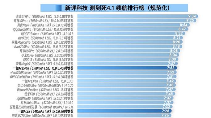 骁龙8+的续航能力如何