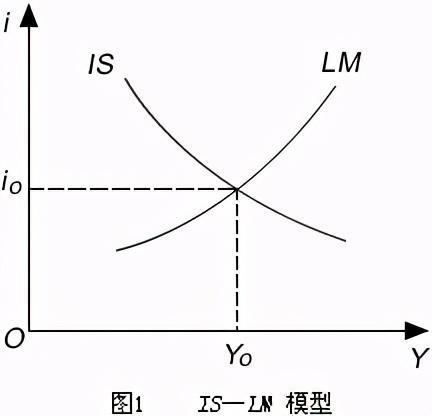 islm模型的经济学含义图标