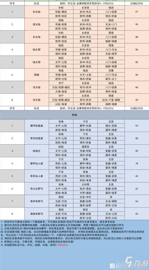 2026三战s2阵容排行图最新截图