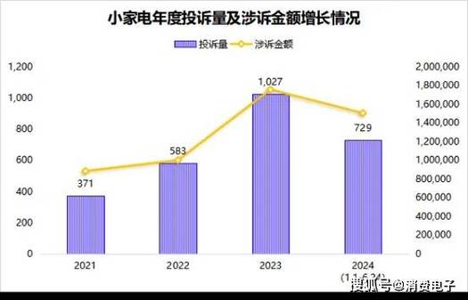小米家电维修电话24小时截图