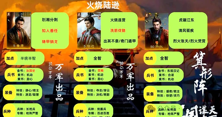 三谋s4平民最佳阵容