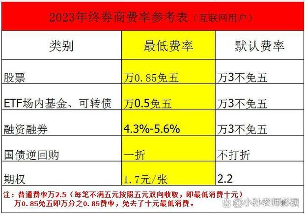 哪家券商免五元手续费