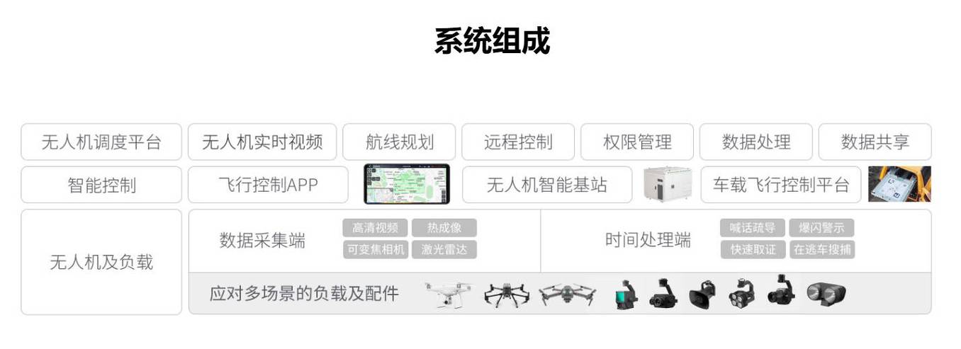 无飞行器控制权限