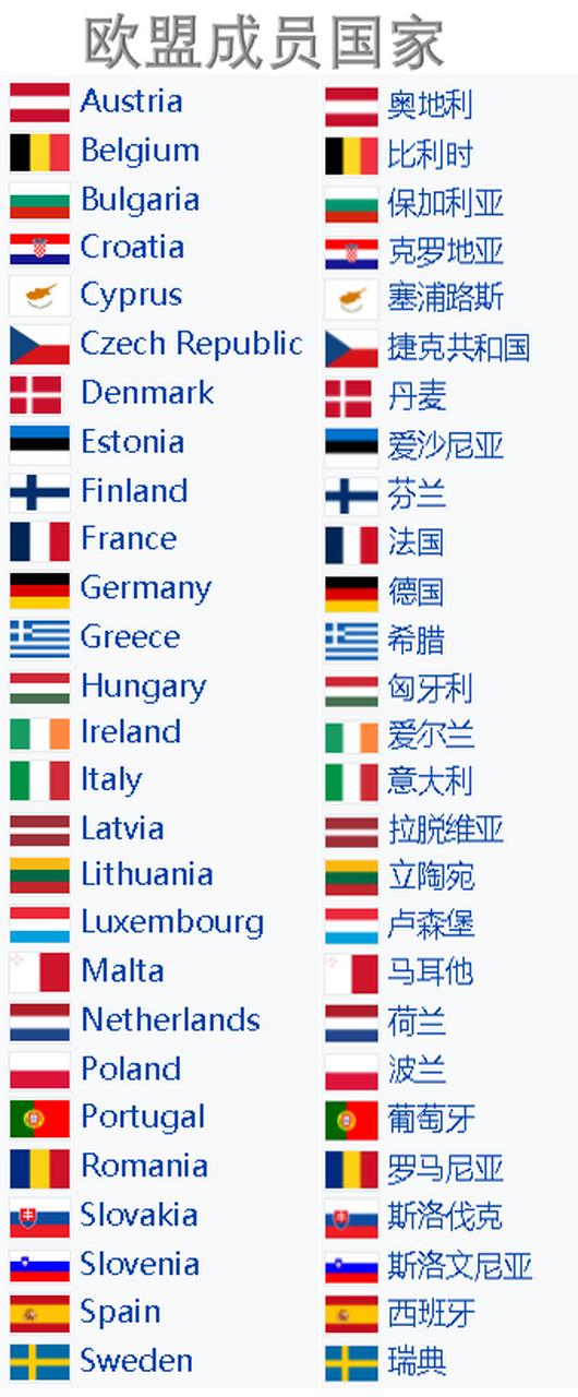 欧盟是哪个国家
