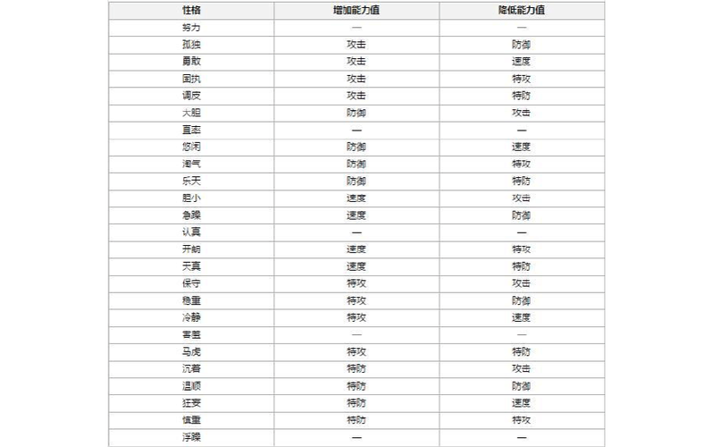 绿宝石性格一览表截图