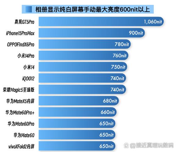 微光app亮度等级表