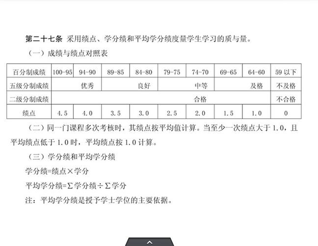 平均学分绩点3.5是什么水平