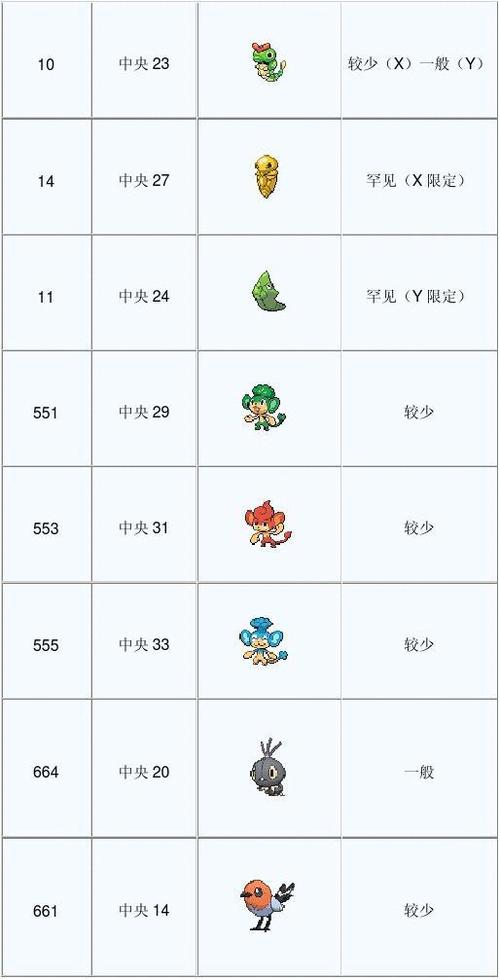 口袋妖怪钻石精灵分布