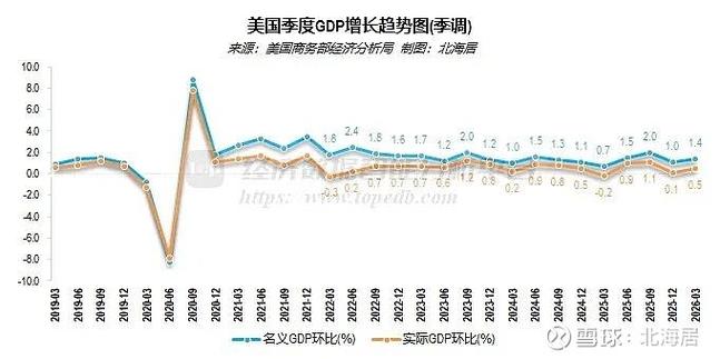 美国GDP2026缩略图
