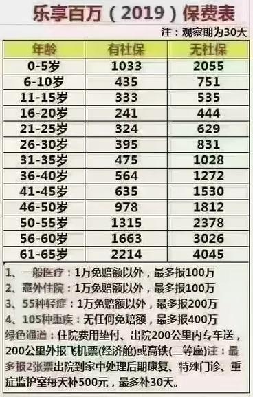 安享百万医疗保险有必要买吗图标