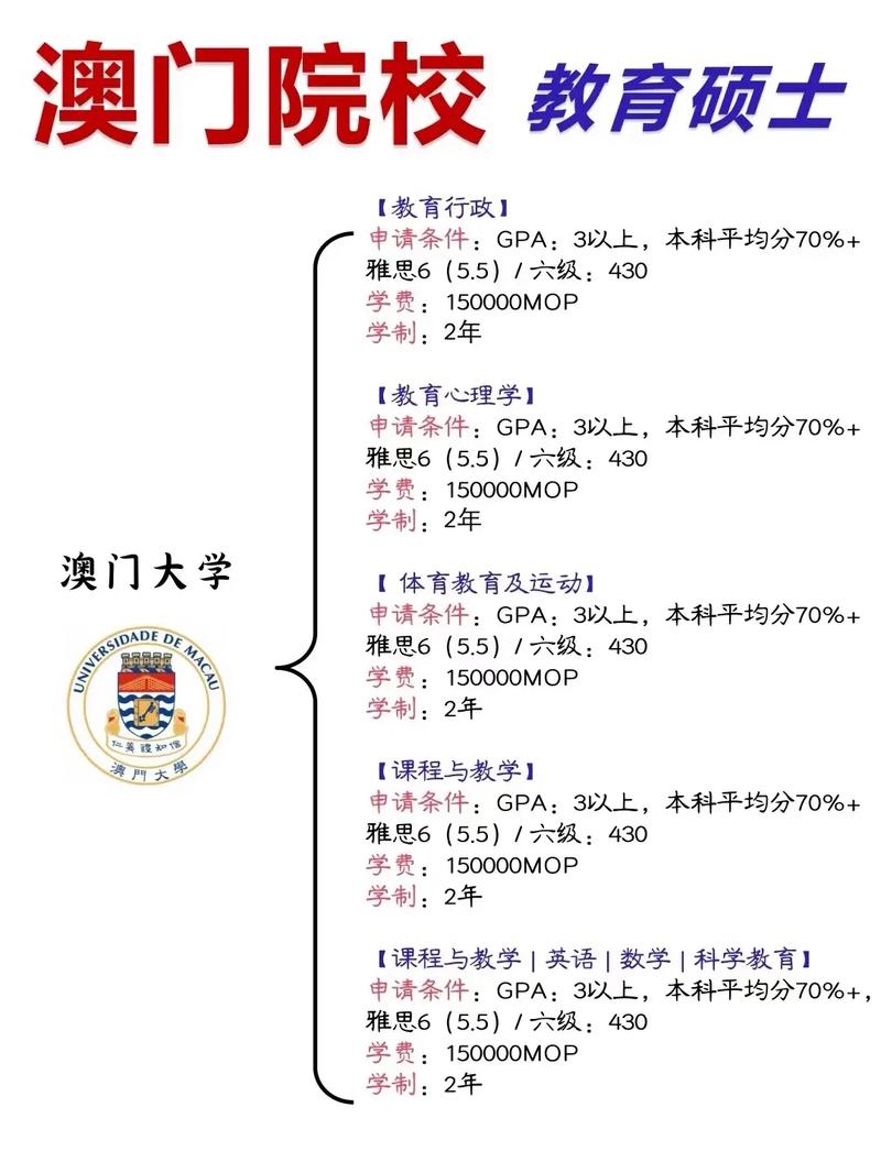 澳门读研究生申请条件