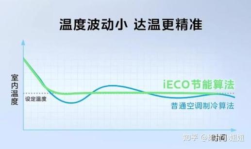 空调显示两横杠一个曲线