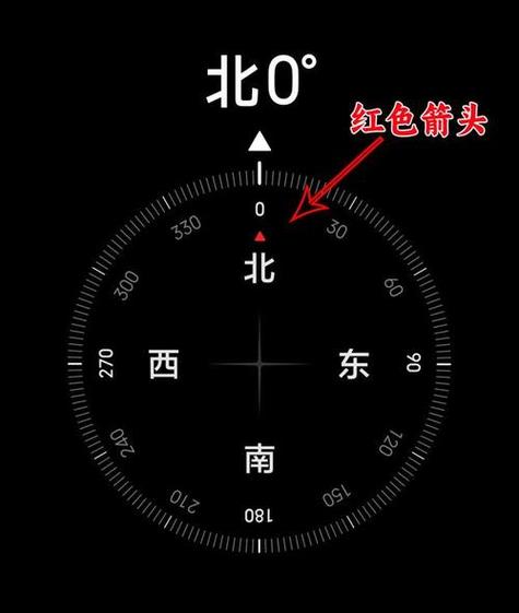 指南针不准确的原因