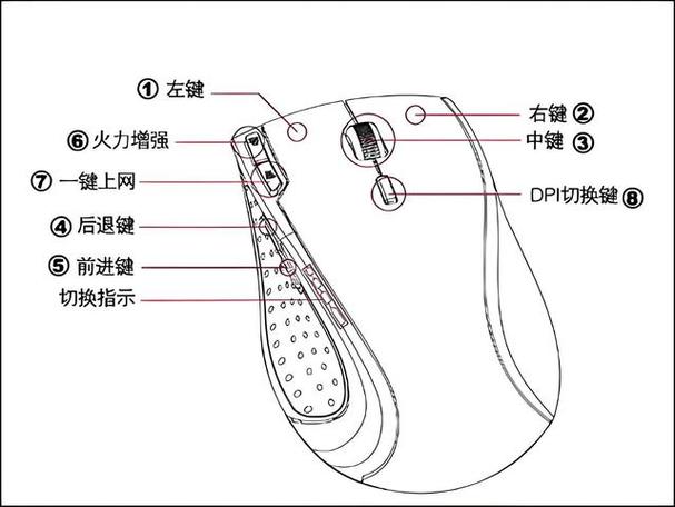 鼠标各个按键的作用