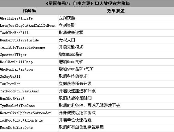 星际争霸秘籍命令