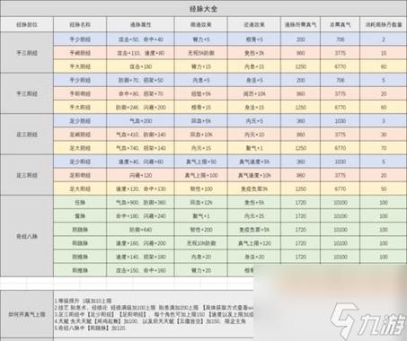 烟雨江湖快速升级攻略图标