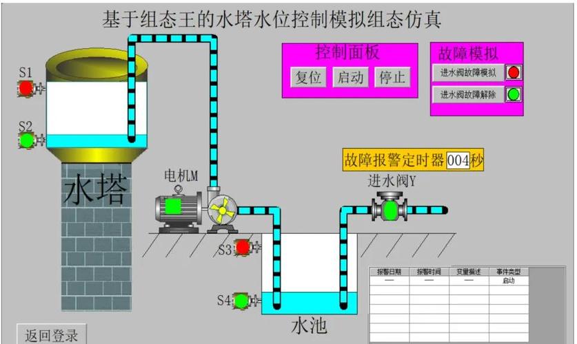 水位报警系统
