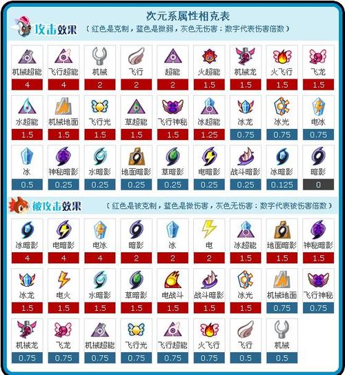 赛尔号星球大战克瑞斯怎么得