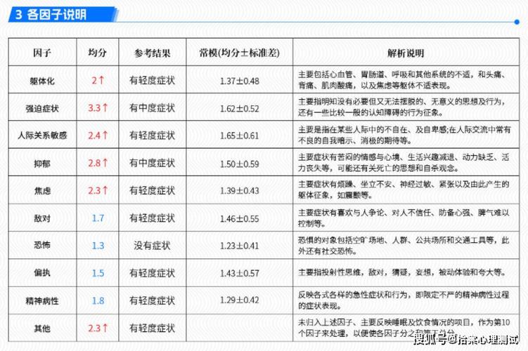 噩梦九星困难多少评分