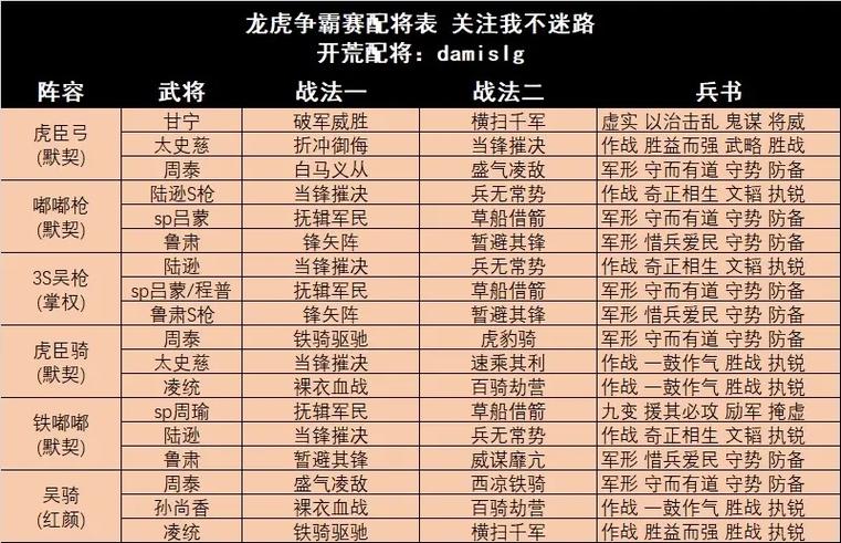 三国志战略版充98必出八将条件