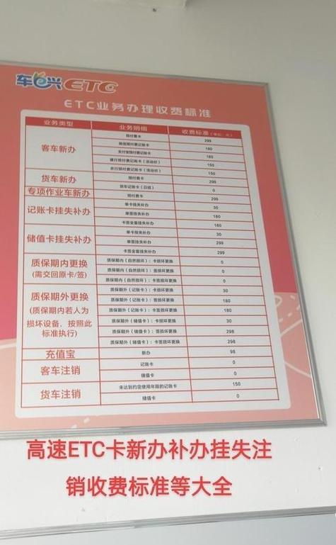 etc收费标准