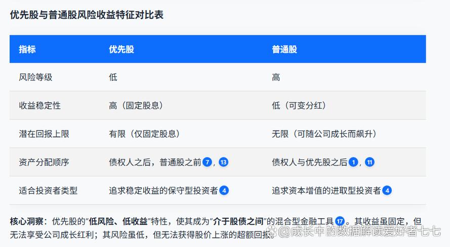 什么是可转换优先股