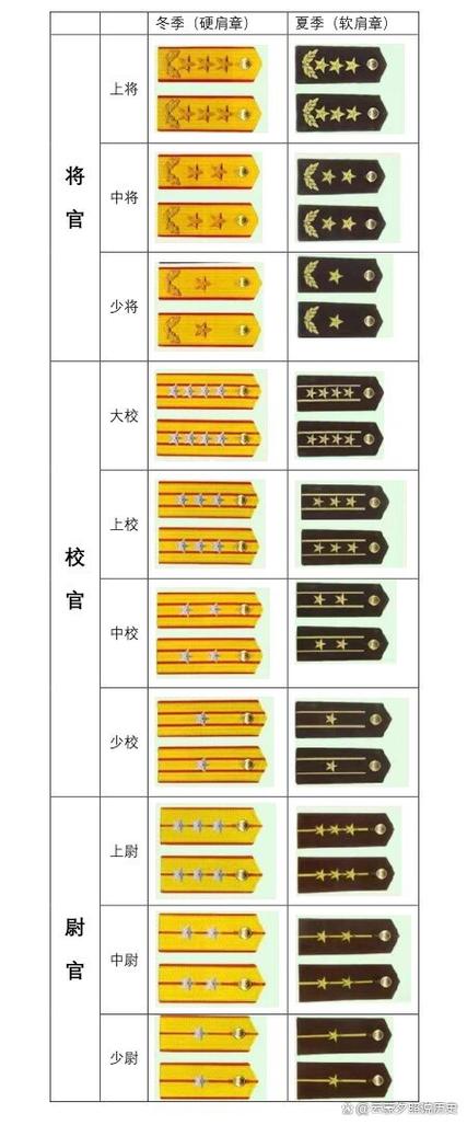 四颗星是什么军衔