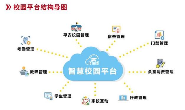 学校管理的8个方面
