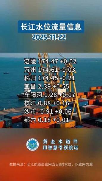 长江24小时水位实时查询截图