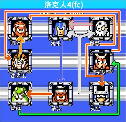 fc洛克人3克制顺序图图标