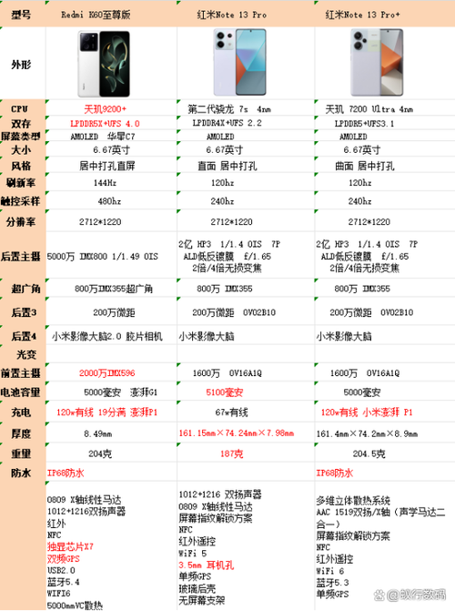 红米手机尺寸列表