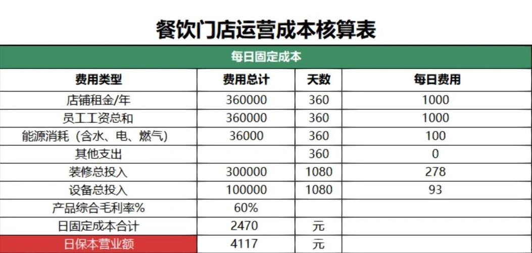 怎么算店里的营业额和成本
