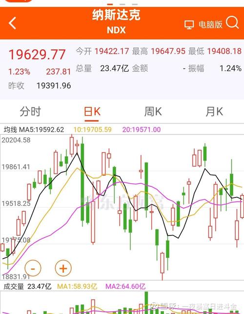 纳斯达克实时走势