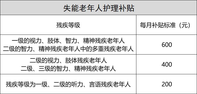 北京失能老人申请标准