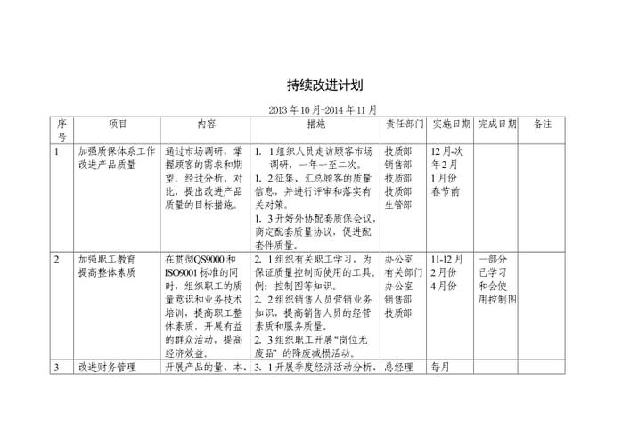 手机用户改进计划作用