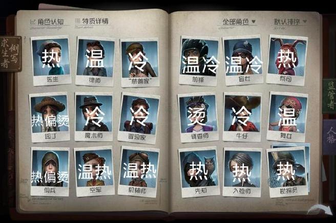 第五人格角色出场顺序