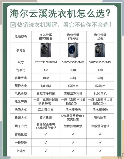 海尔智能洗衣机使用方法图标