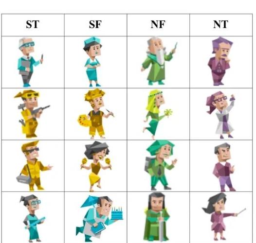 mbti所有人格类型图鉴