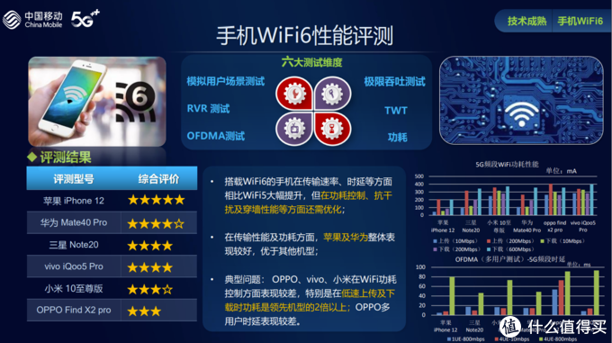 中国移动升级怎么升级图标
