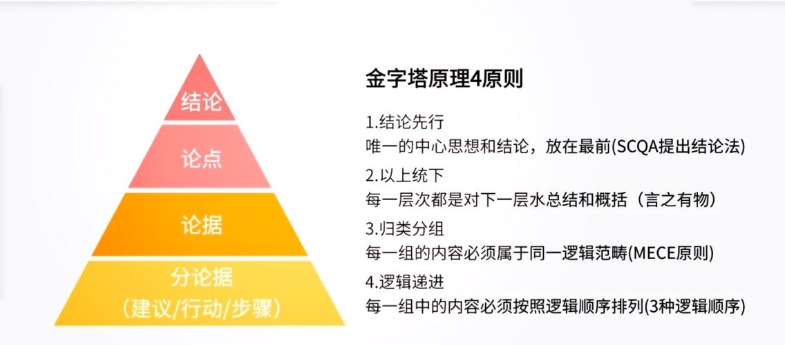 p5r金字塔进入方法