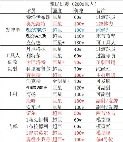 nba2k经理模式选秀名单图标