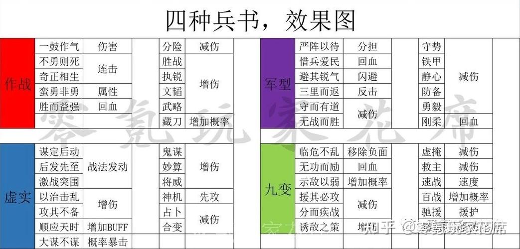 三国志战略版怎么练兵