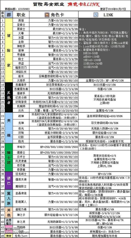 冒险岛LINK必练角色图标