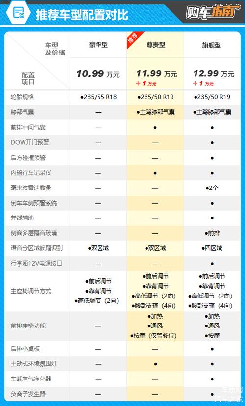 奇瑞7万一8万元的车