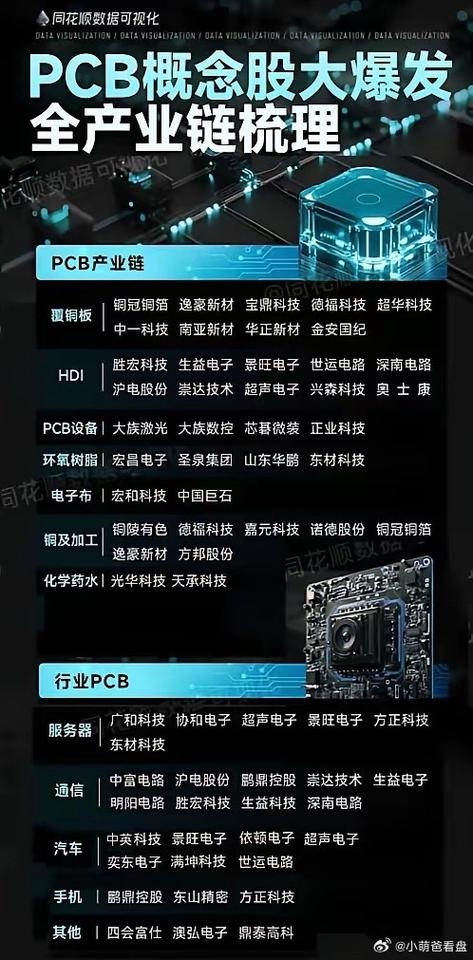 电子板图片